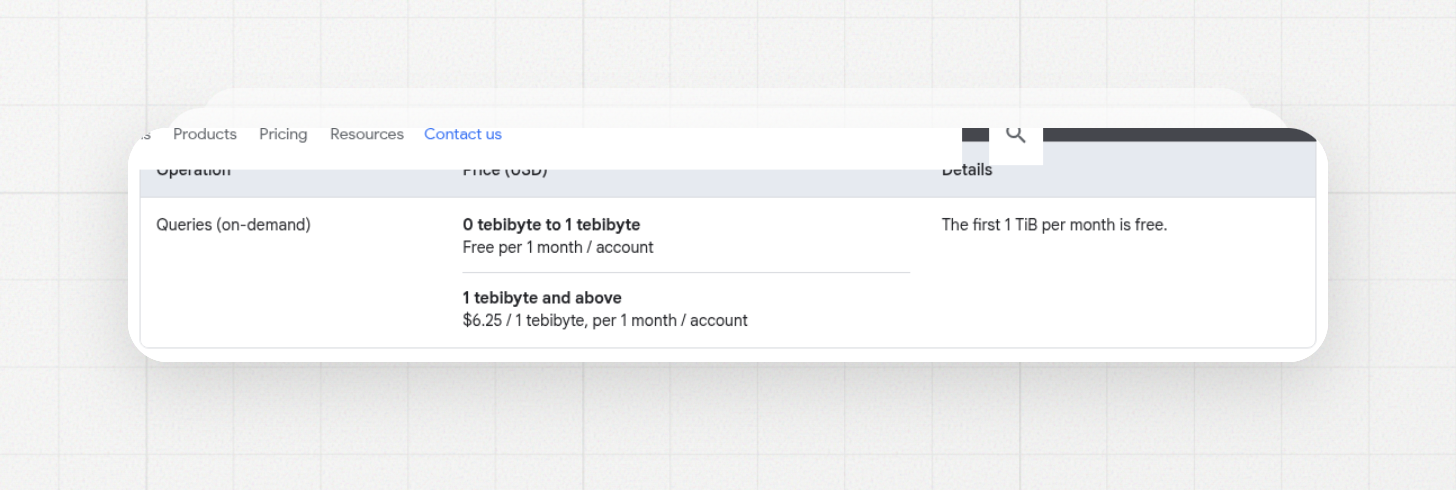 bigquery on-demand query pricing